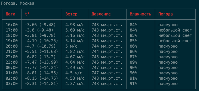 output_hourly.png