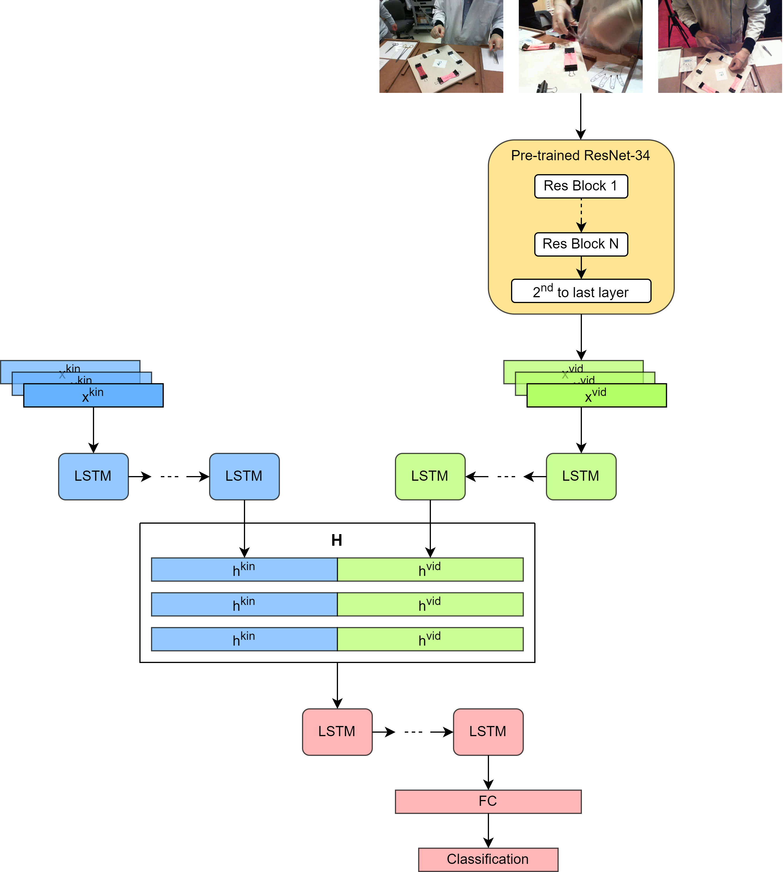 surgical_data_science_model.png