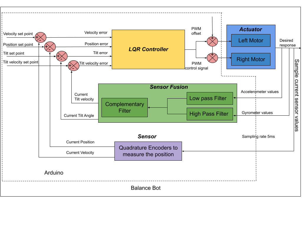 Optimal Control (5).png