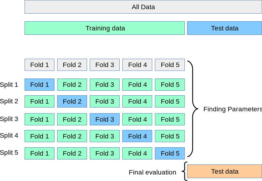 Grid Search Cross Validation.png