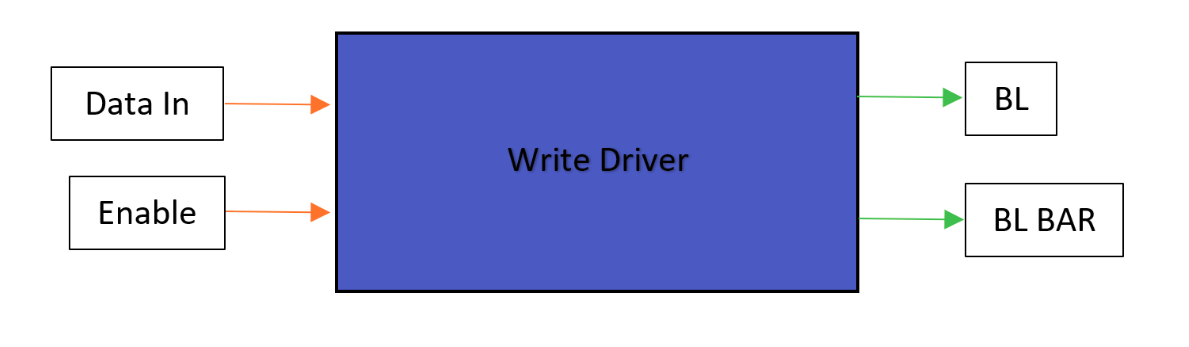 WriteDriver.png