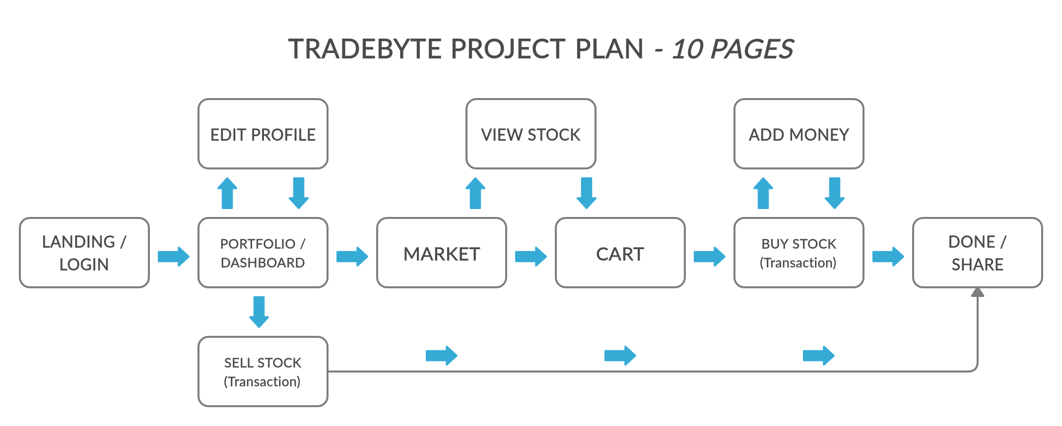 TradeByte.jpg