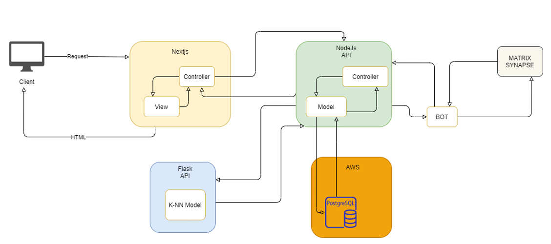 system-architecture.png