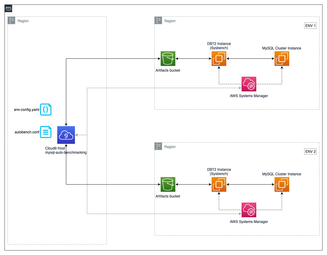 mysql-auto-benchmarking.jpg