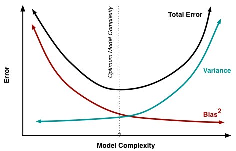 model-complexity.jpg