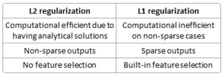 regularization2.png