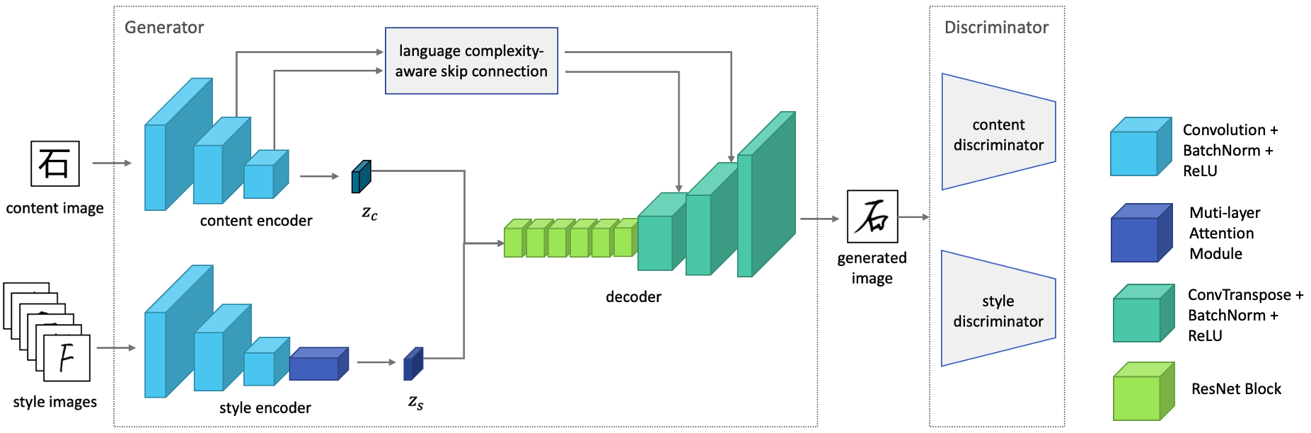 Network Architecture