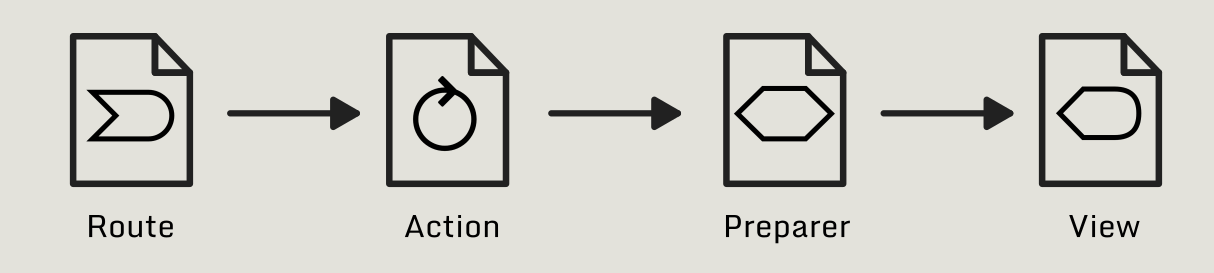 Pith workflow diagram