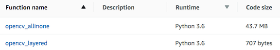 lambda_function_sizes.png