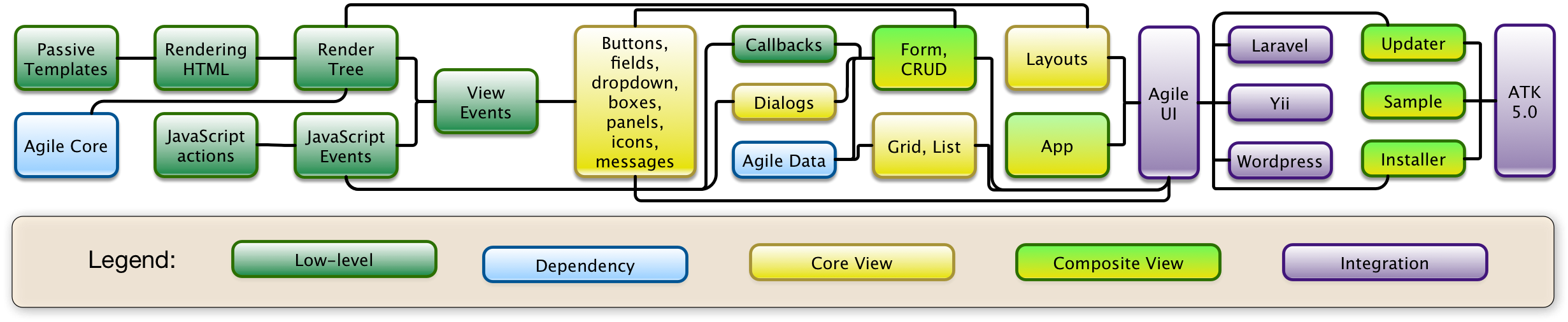 agile-ui.png