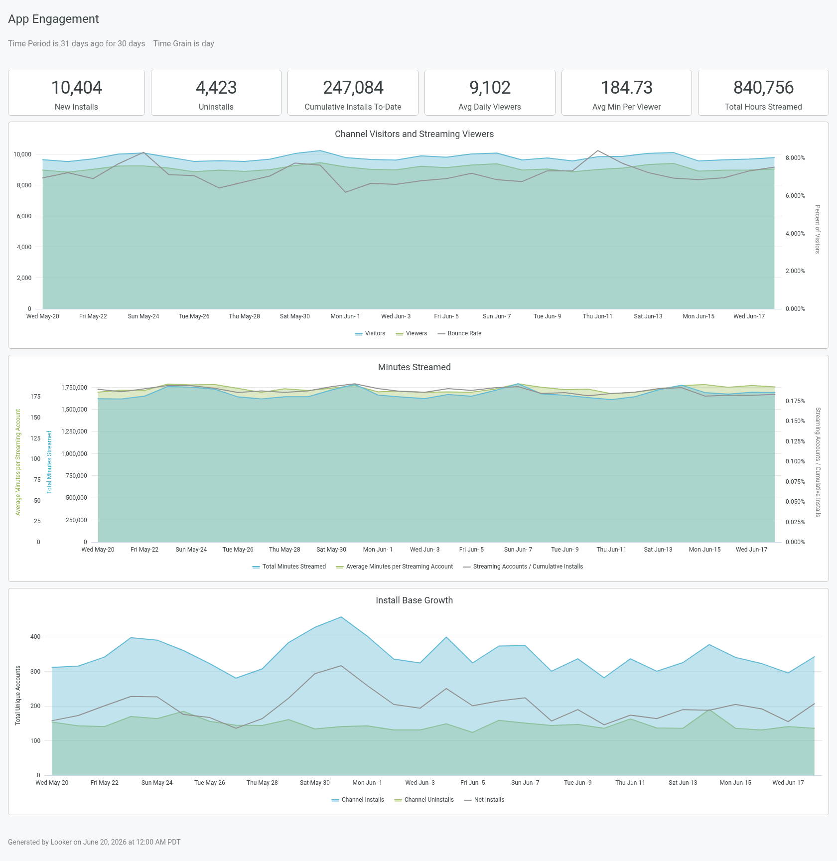 App Engagement