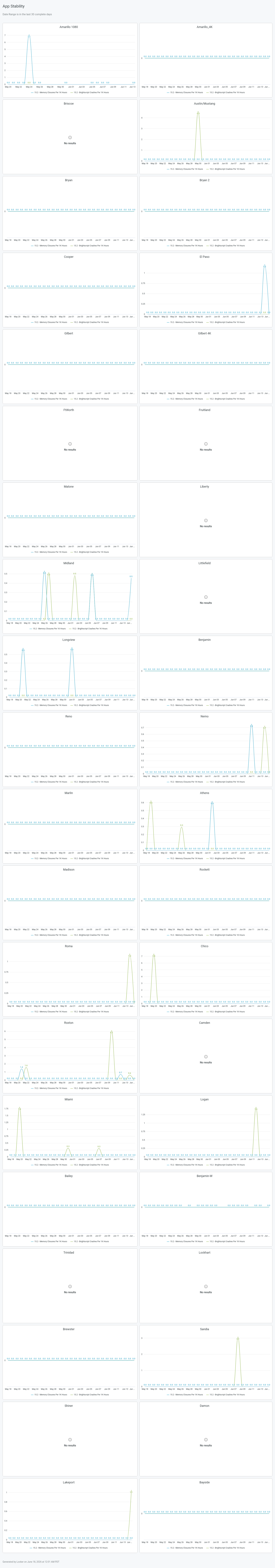 App Stability