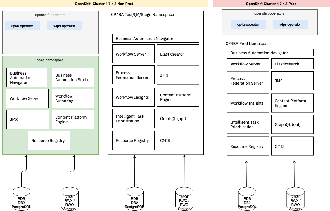 Business_Automation_WorkflowOCP.png