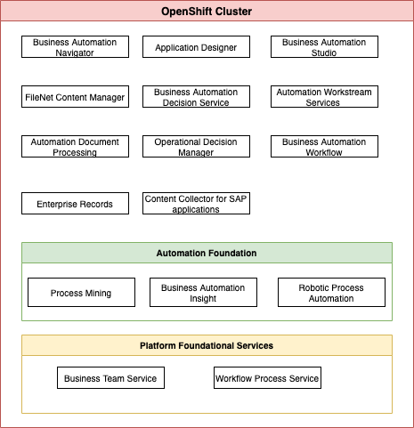 CP4BA-capabilities.png