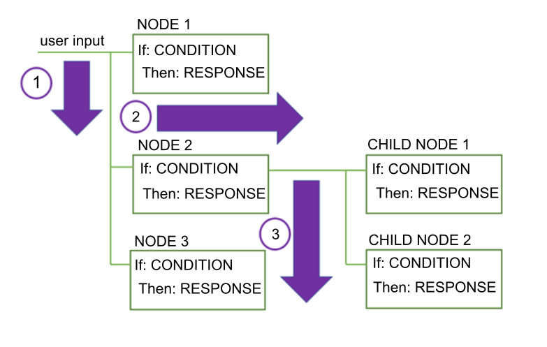 node-flow.png