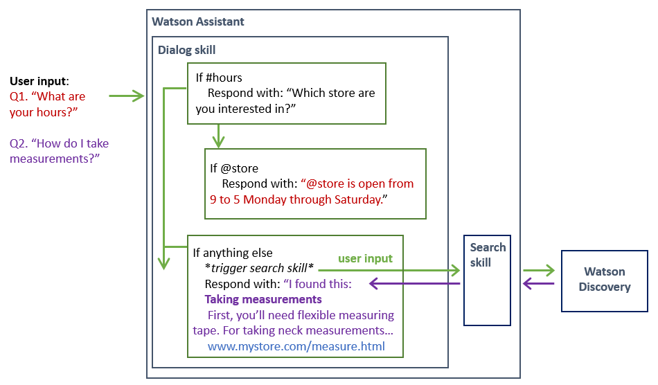 search-skill-diagram.png