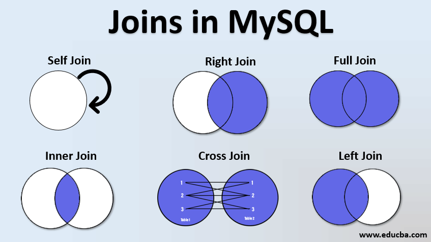 joins-in-mysql-1.png