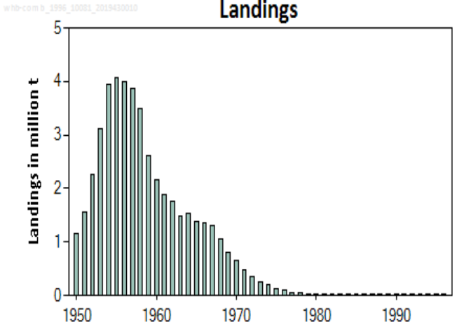 landings-plot-1.png