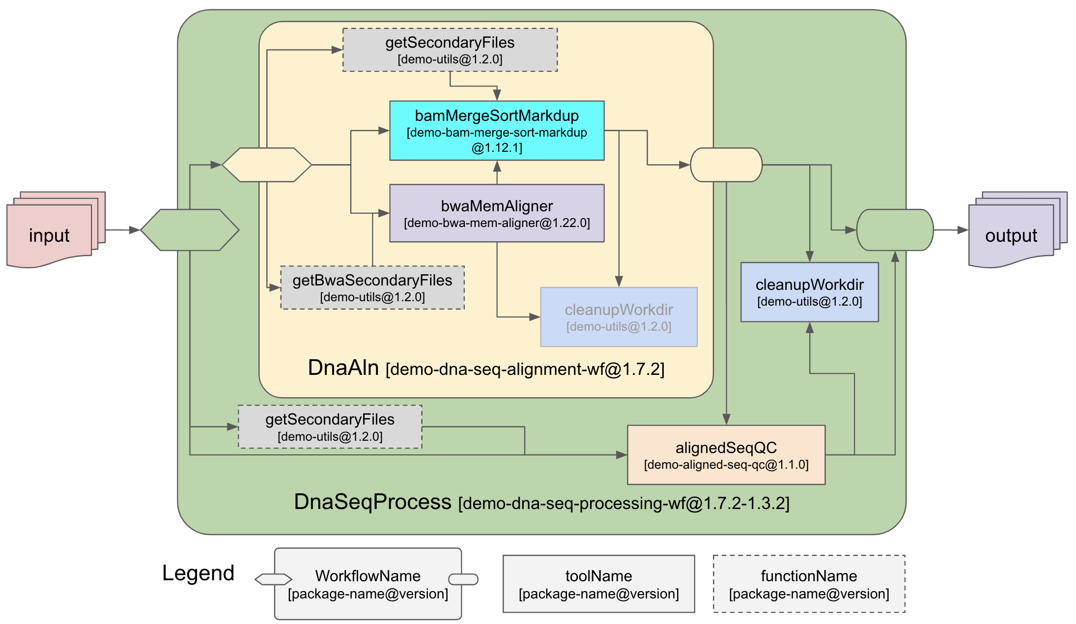 workflow-diagram.png