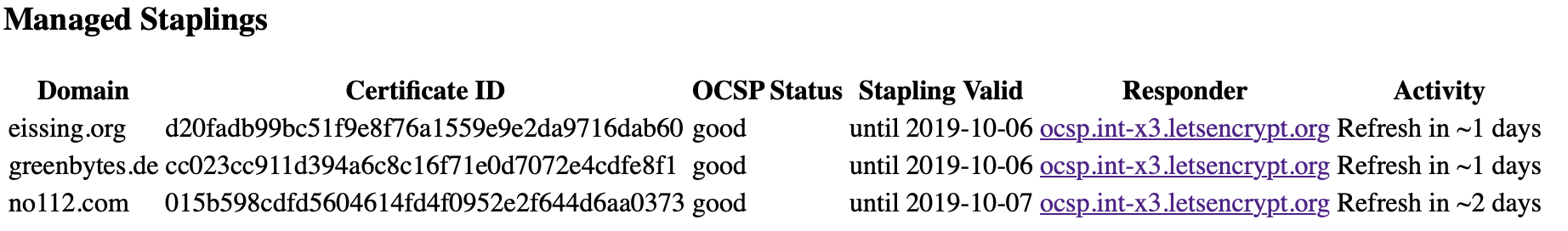 mod_md_ocsp_status.png