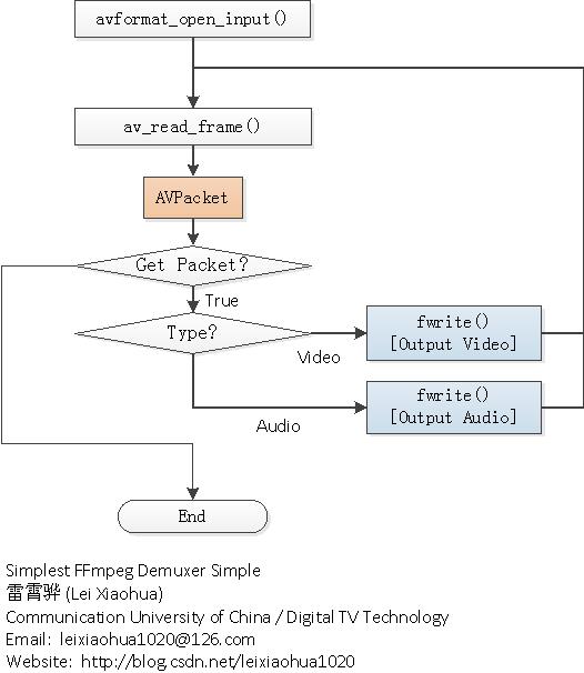 simplest_ffmpeg_demuxer_simple.jpg