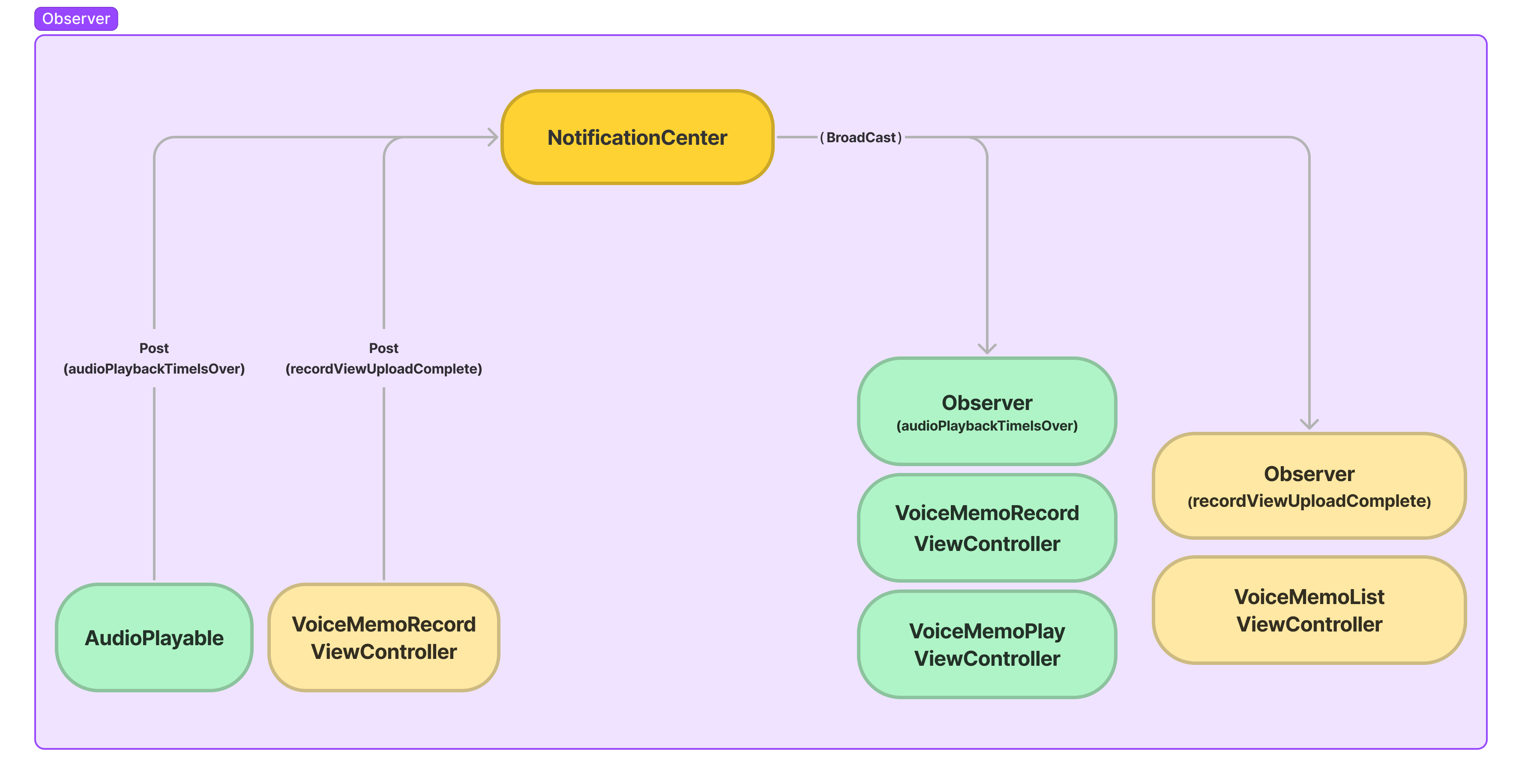 ObserverPattern.png