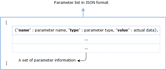 submitTransaction_json_format.png
