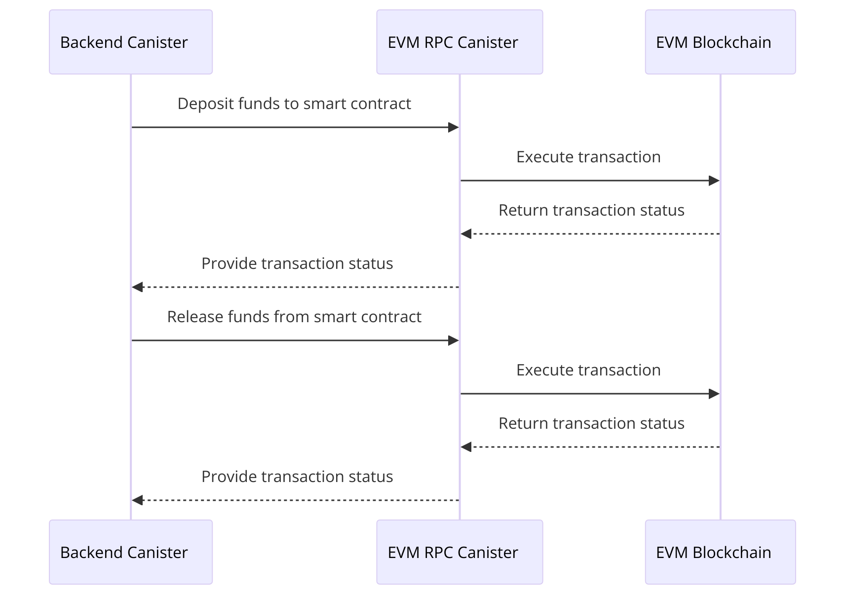 blockchain_interaction_diagram.png