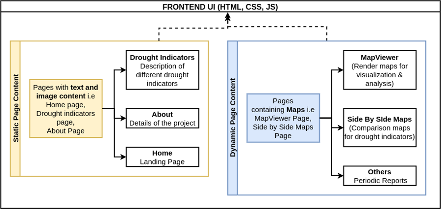 Mukau System Architecture Mukau System Architecture