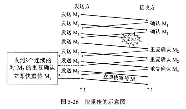 快重传示意图.png