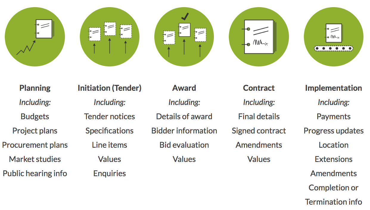 procurement-stages.png