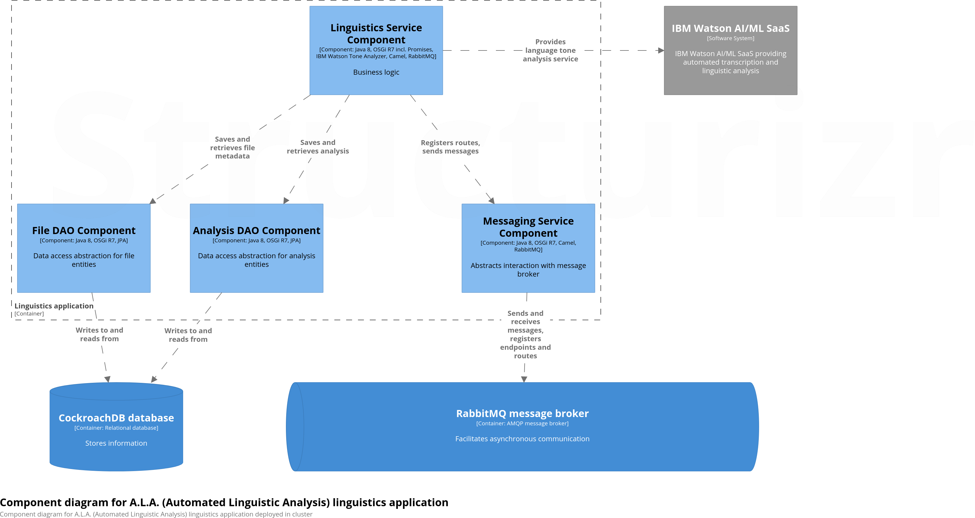 ALAClusterLinguisticsComponents.png