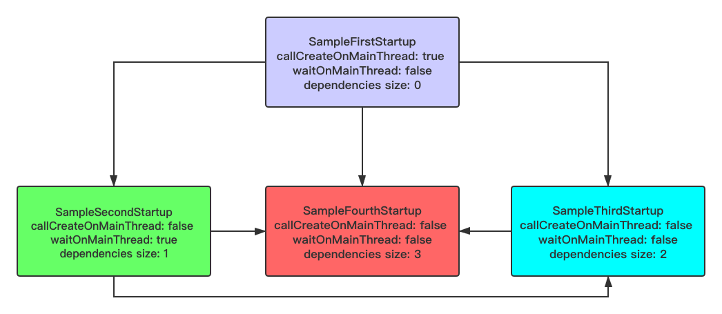 android_startup_diagram.png