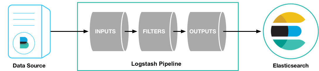 Logstash 동작 방식