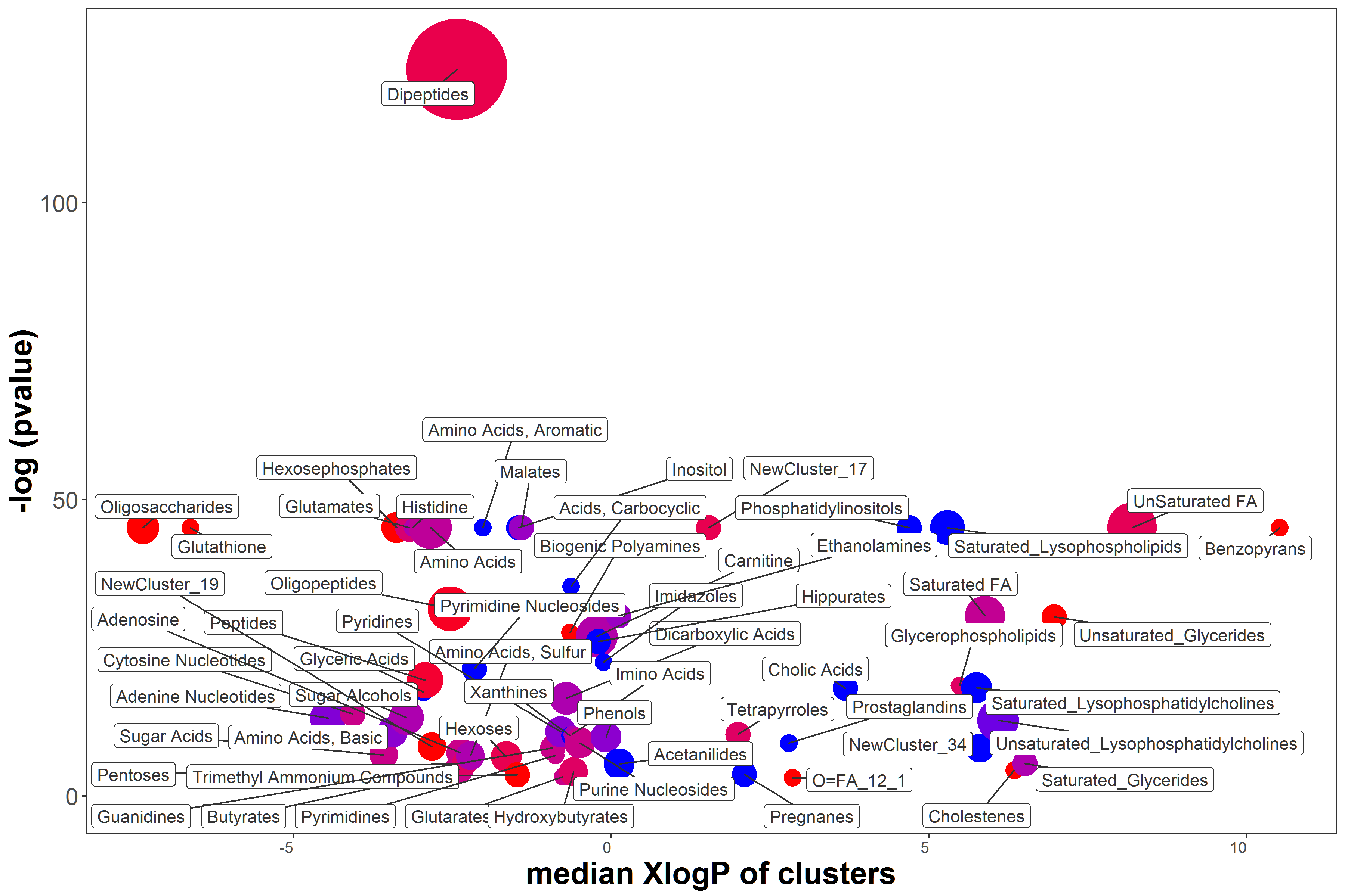 chemrich_1_chemrich_impact_plot.png