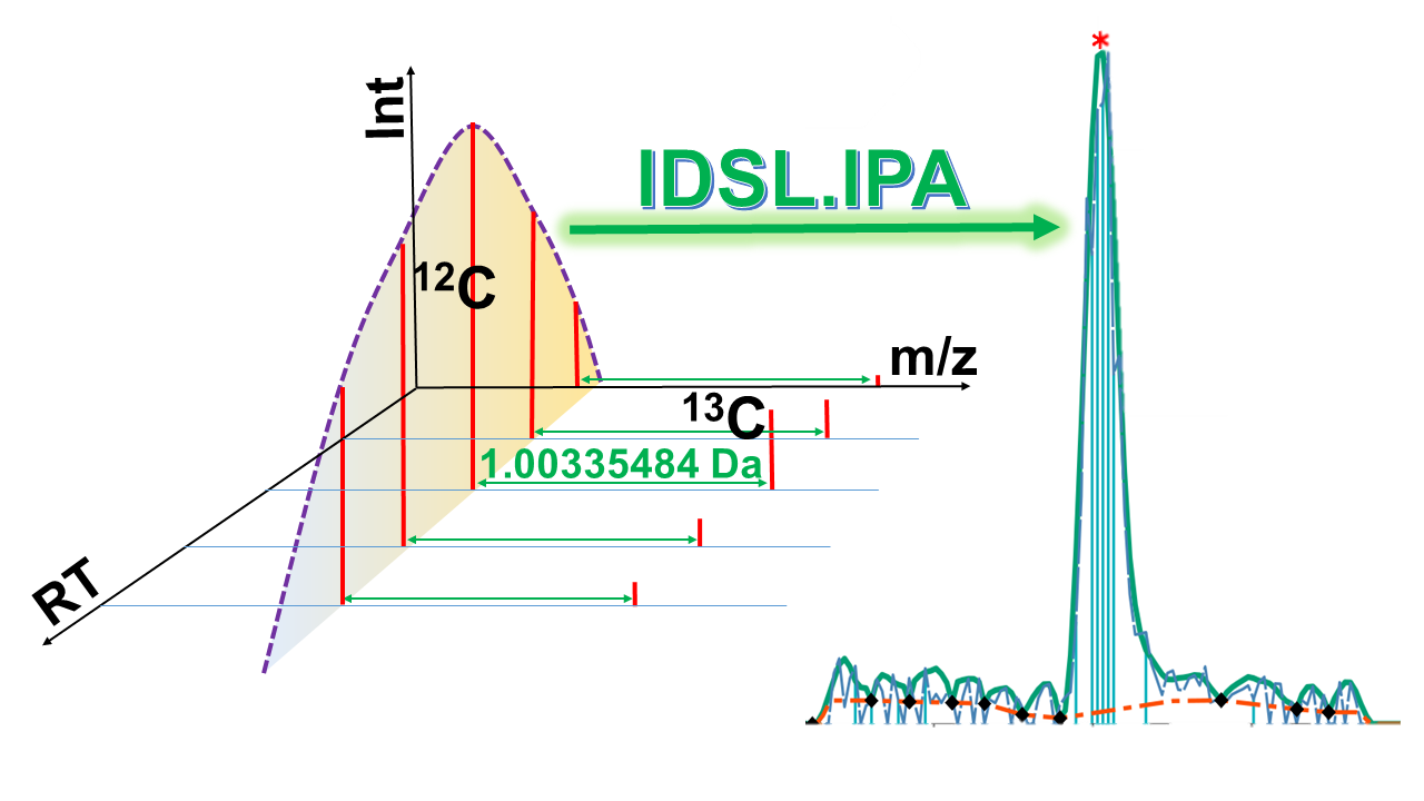 IDSL.IPA-TOC_Art.png