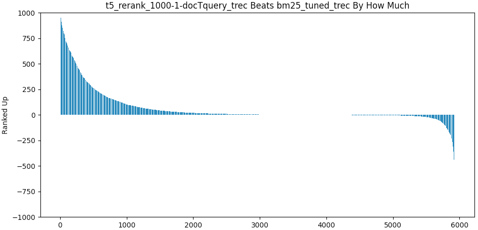 t5_1000_docTquery_vs_bm25_tuned.png