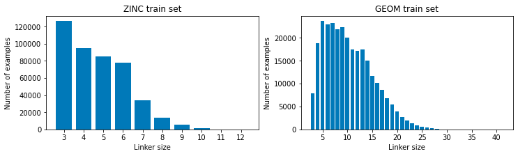 linker_size_distributions.png