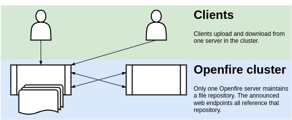 doc-diagram-option-2.png