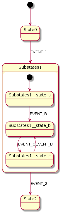 wiki_examples_state_src_include