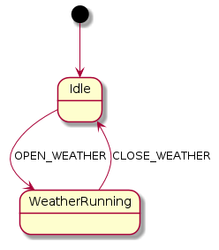 wiki_features_parallel_usecase_weather
