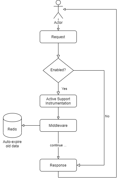 rails_performance.png