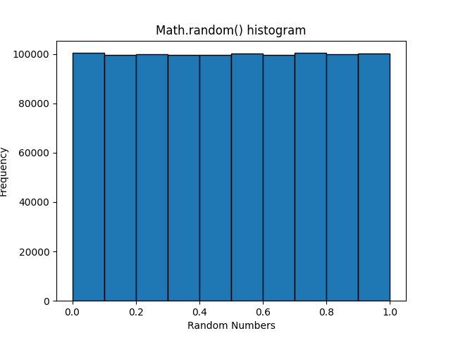 math_random_histogram.png