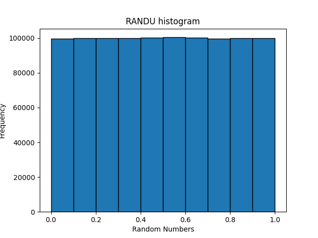 randu_histogram.png