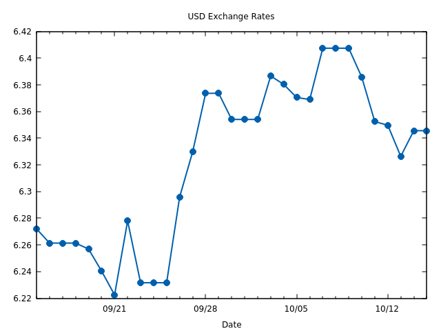 chart_qt.png