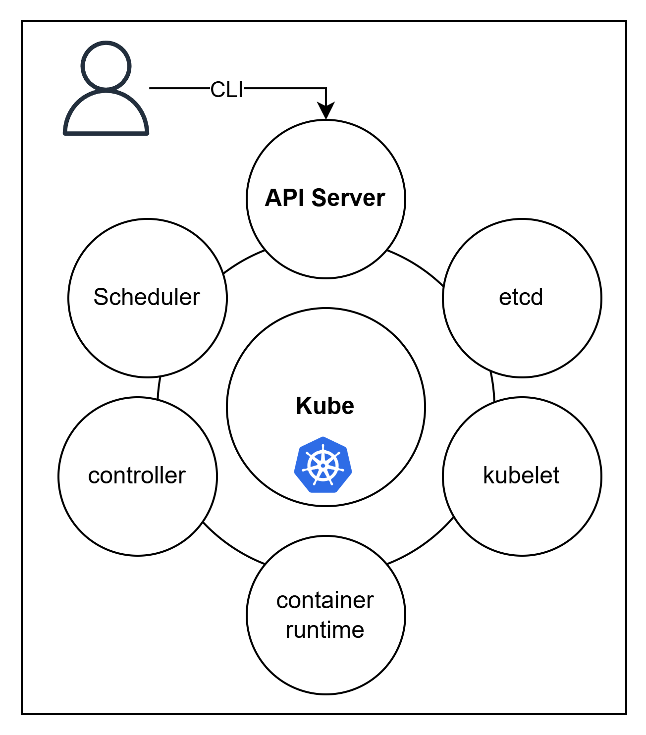 API server