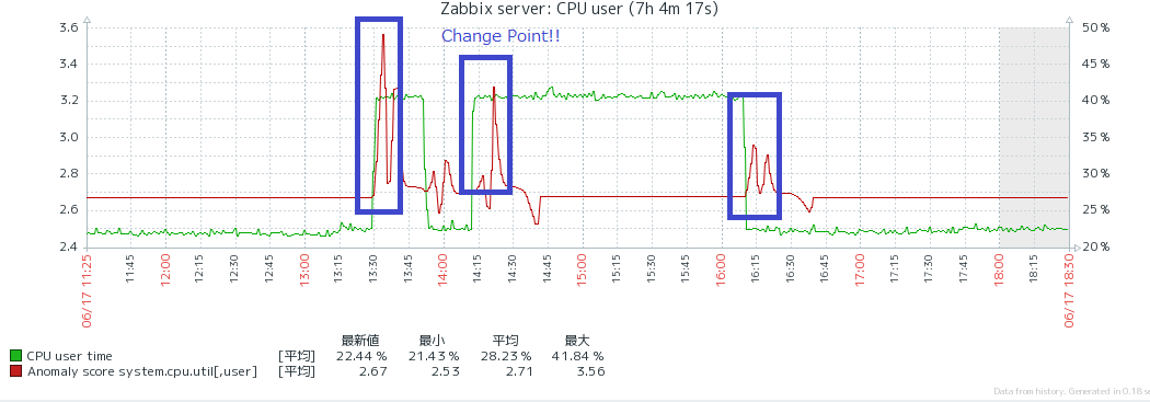 sample graph