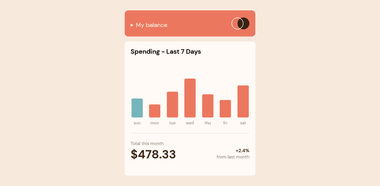 Screenshot 2022-12-25 at 12-48-04 Frontend Mentor Expenses chart component.png