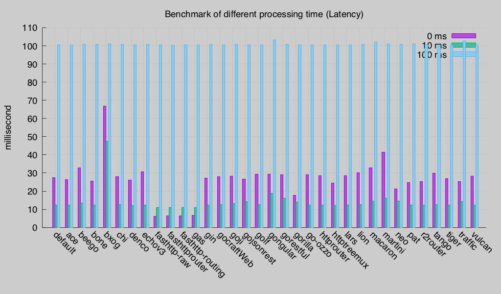 benchmark_latency.png