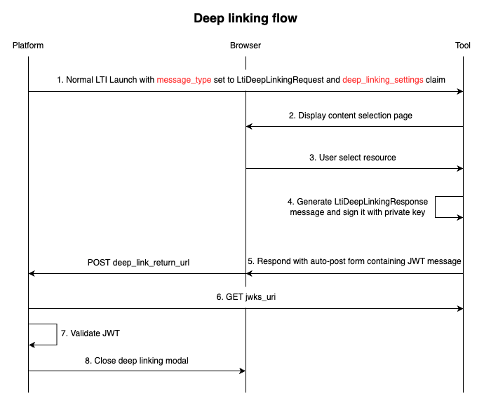 deep-linking-flow.png
